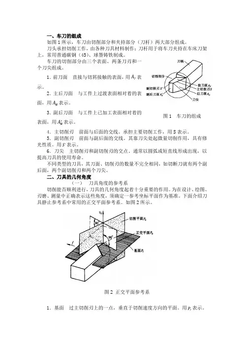 刀具角度