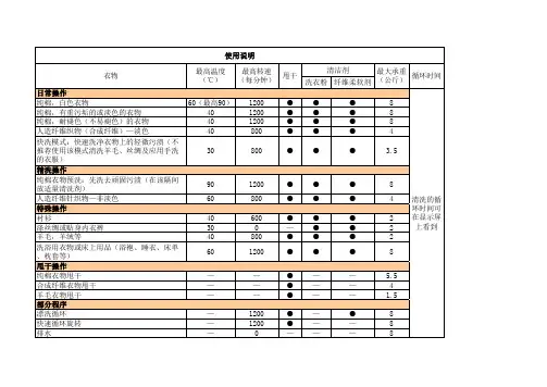 Ariston说明书