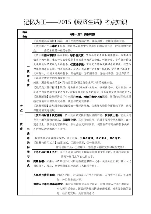 2015经济生活考点归纳