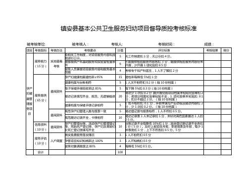 妇幼健康公卫项目督导表