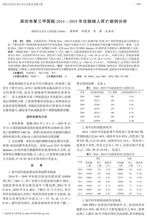 深圳市某三甲医院2014-2019年住院病人死亡病例分析