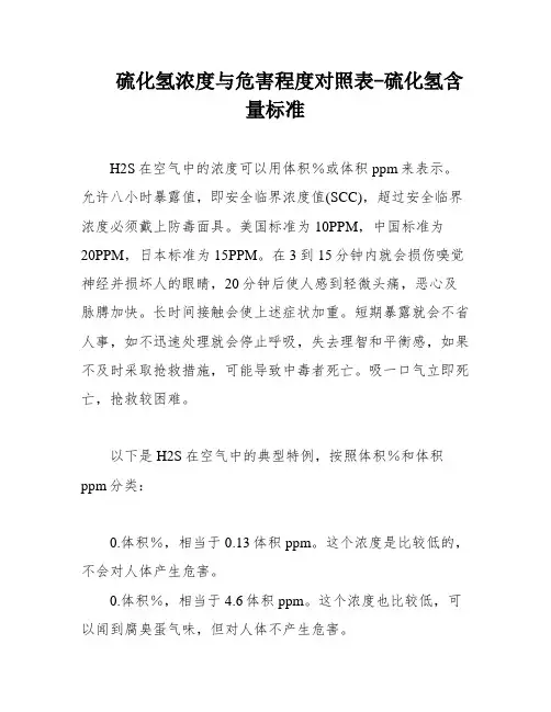 硫化氢浓度与危害程度对照表-硫化氢含量标准