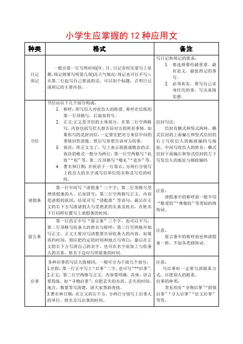 小学生应掌握的12种应用文