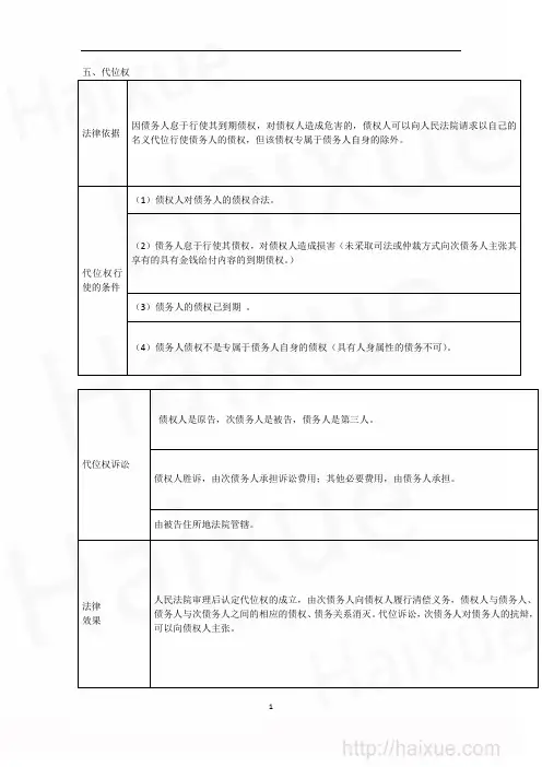 王碧波 注册会计师 经济法 基础班 第4章 5 合同法律制度5