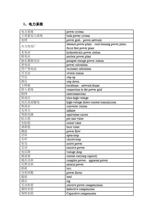 电力常用英语