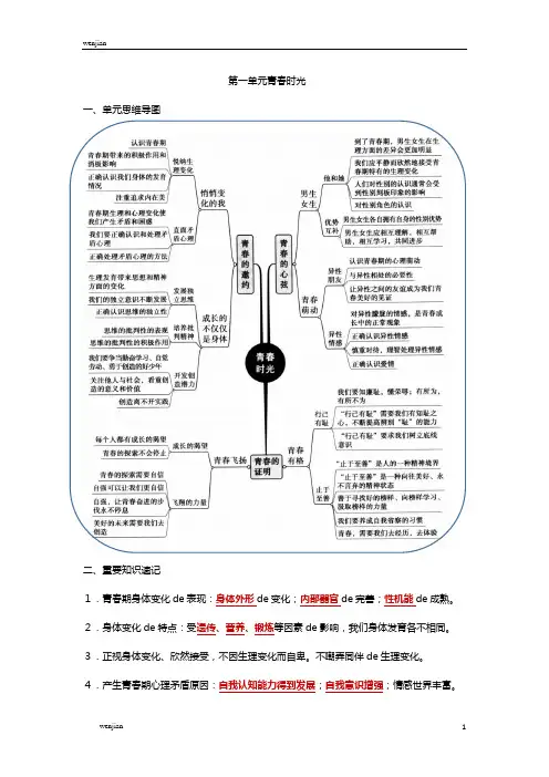七下道德与法治单元思维导图+要点速记