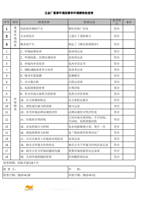五金厂重要环境因素和环境绩效检查表