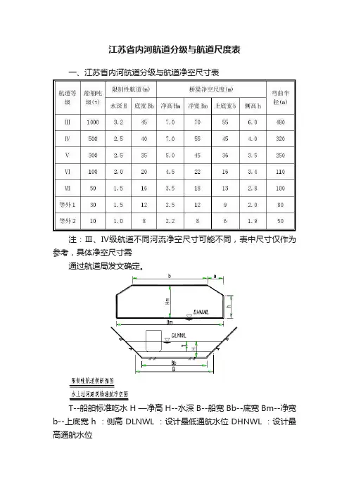 江苏省内河航道分级与航道尺度表