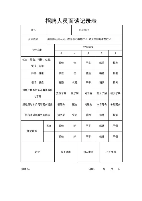 招聘人员面谈记录表