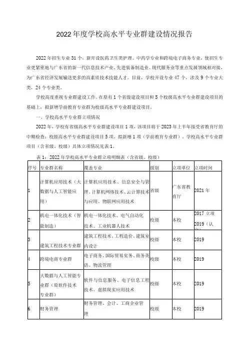 2022年度学校高水平专业群建设情况报告