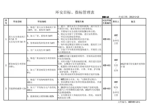环安目标、指标管理方案表