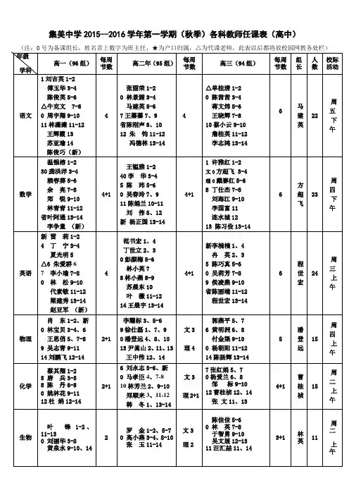 集美中学2015--2016学年第一学期(秋季)各科教师任课表(