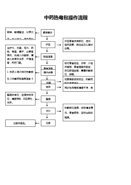 (完整版)中药热奄包的操作流程