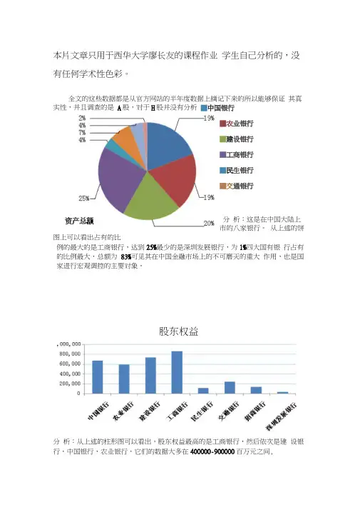 分析六大银行的数据