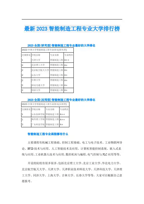 最新2023智能制造工程专业大学排行榜