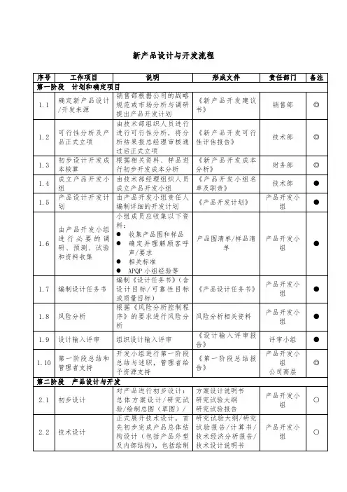 新产品设计与开发流程