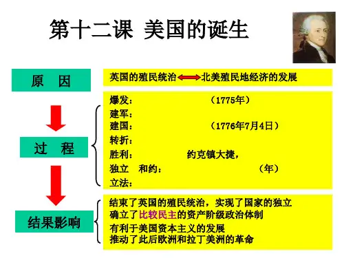 美国独立战争PPT课件