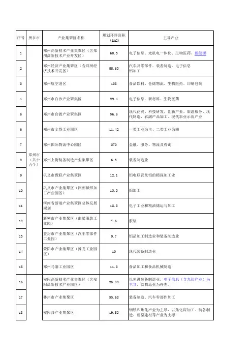 河南省产业集聚区概况统计表