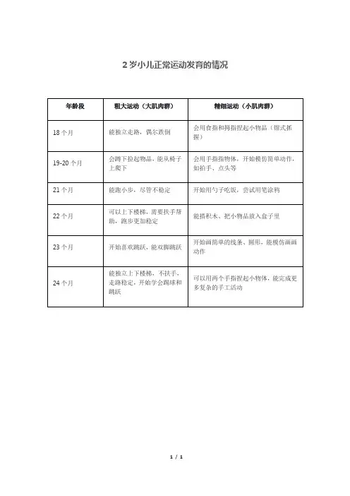 2岁小儿正常运动发育的情况