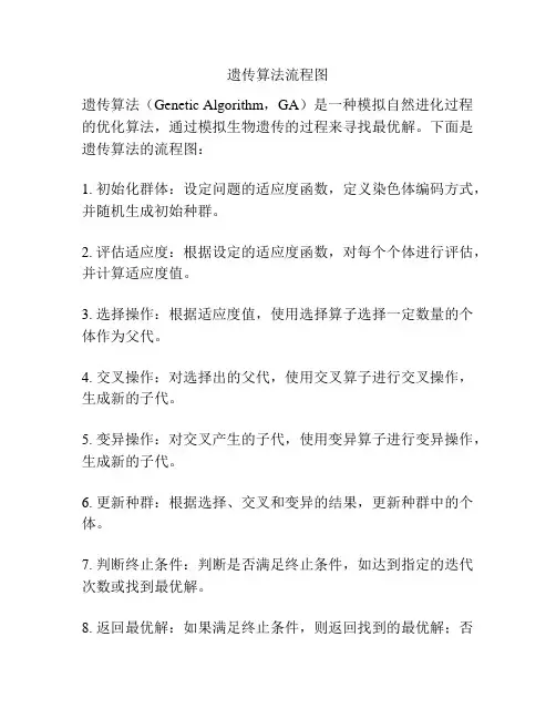 遗传算法流程图