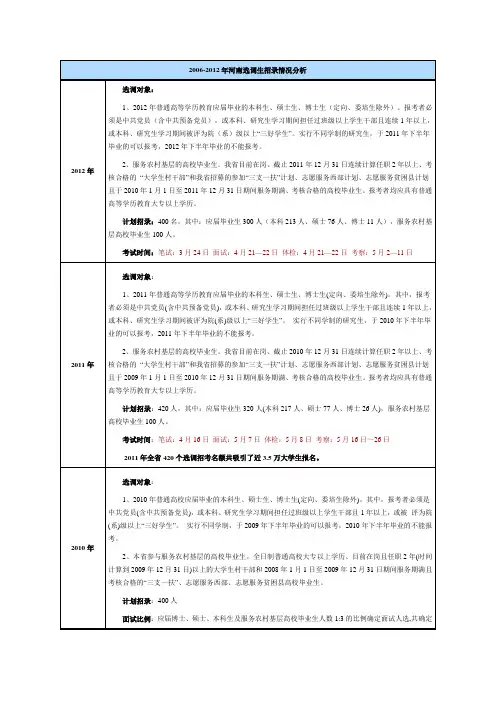 2006-2012年河南选调生招录情况分析