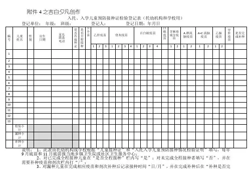 入托、入学儿童预防接种证查验登记表