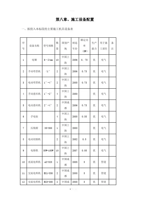 消防机具设备表