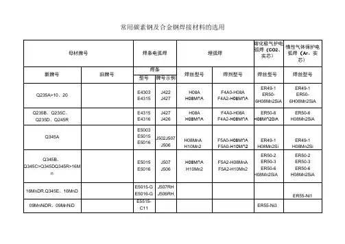 常用碳素钢及合金钢焊接材料的选用