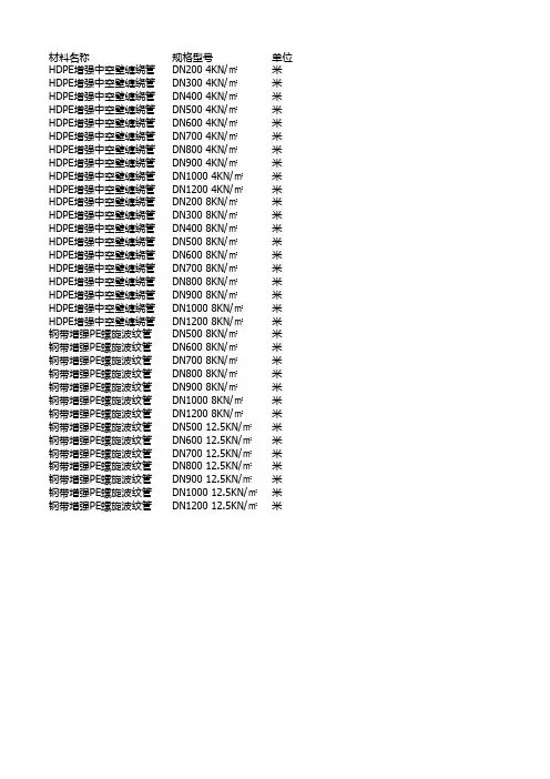 HDPE增强中空壁缠绕管规格整理