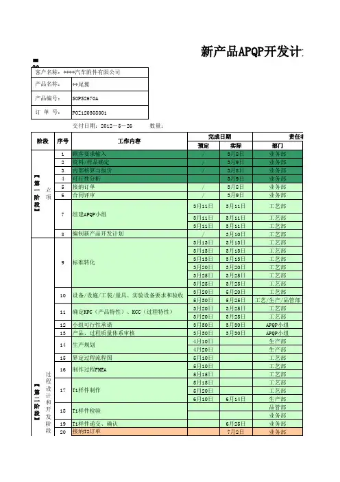 新产品APQP开发计划表(汽配)