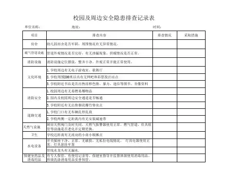 校园及周边安全隐患排查记录表
