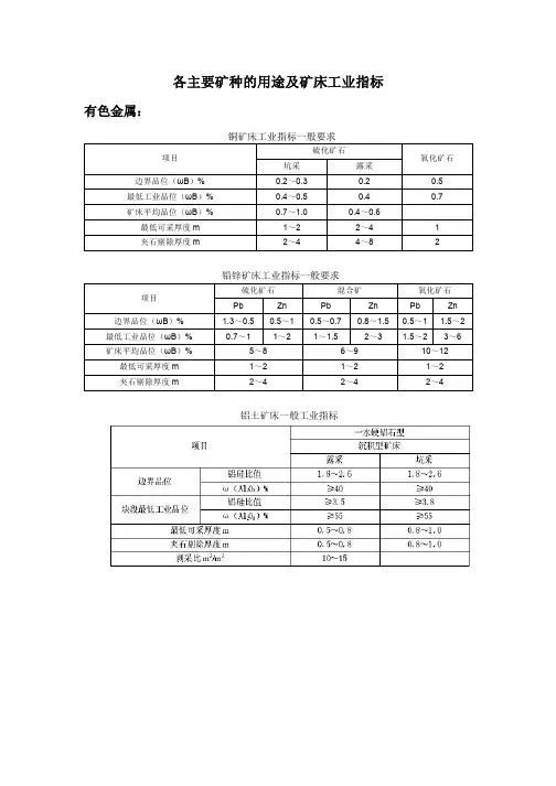 主要矿种(元素)的矿床工业指标及相关用途