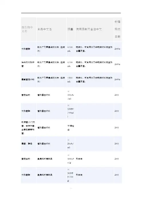 微生物限量标准