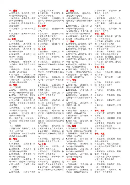 中医执业助理医师实践技能考试第一站完美总结