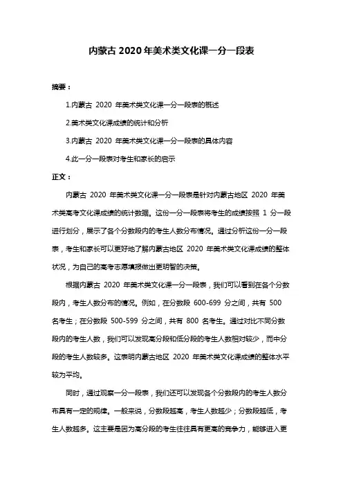 内蒙古2020年美术类文化课一分一段表