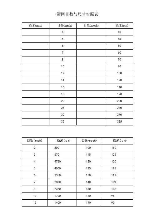 筛网目数与尺寸对照表