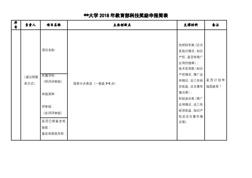 XX大学2018年教育部科技奖励申报简表【模板】