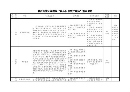 陕西师范大学首届我心目中的好导师基本信息