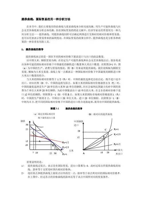 提供曲线