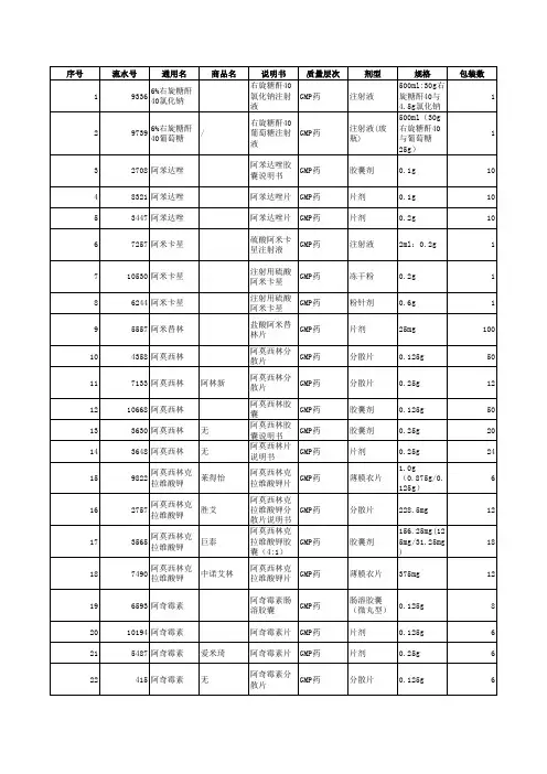 基本药物目录