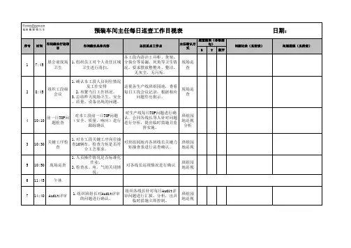 车间主任巡查记录