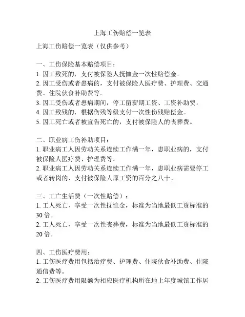 上海工伤赔偿一览表