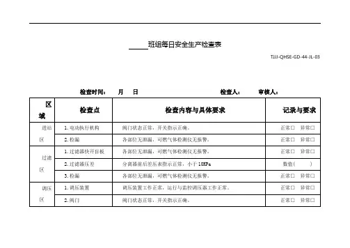 班组每日安全生产检查表