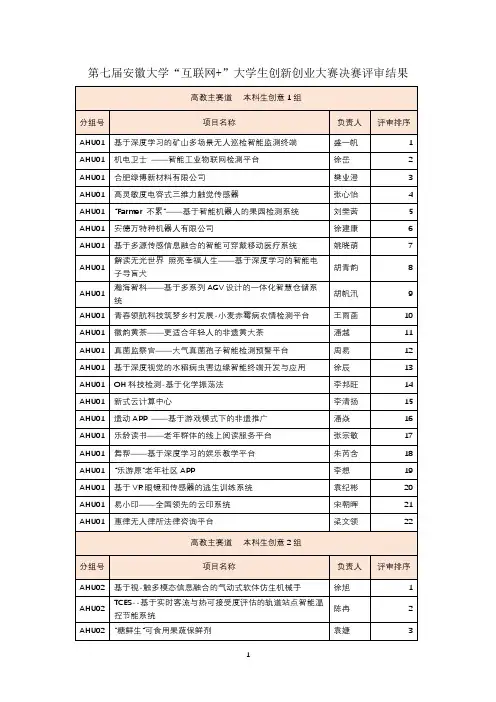 第七届安徽大学互联网大学生创新创业大赛决赛评审结果