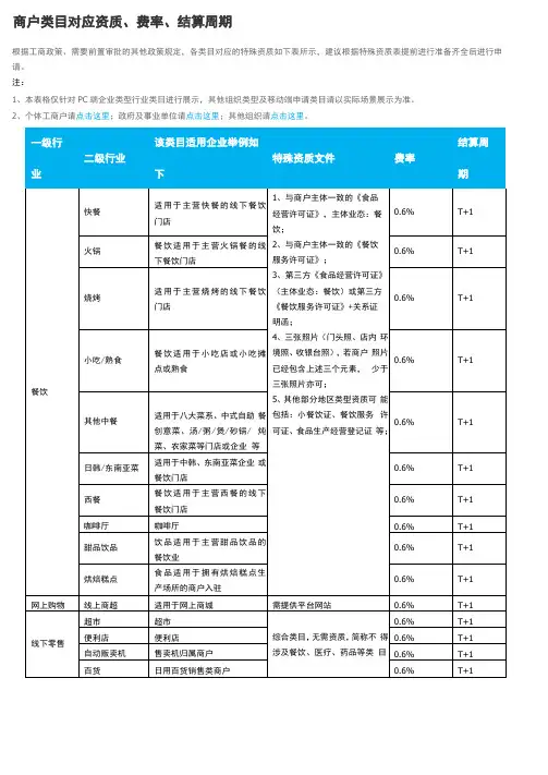 支付宝ISV服务商各行业费率大全