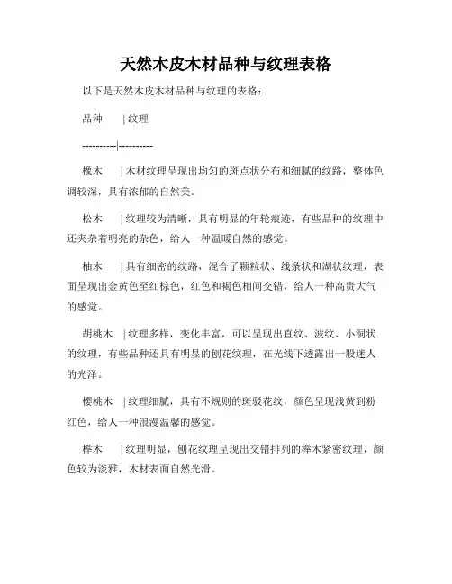 天然木皮木材品种与纹理表格