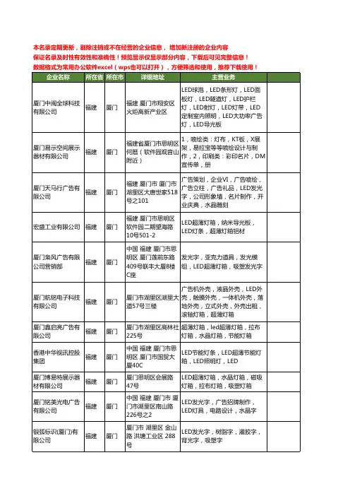 新版福建省厦门LED超薄灯箱工商企业公司商家名录名单联系方式大全18家