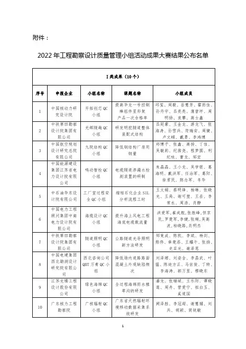 2022年工程勘察设计质量管理小组活动成果大赛结果公布名单