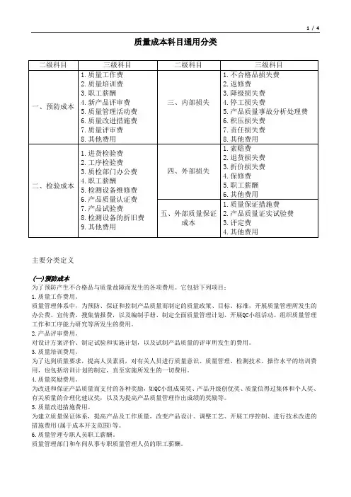 质量成本科目