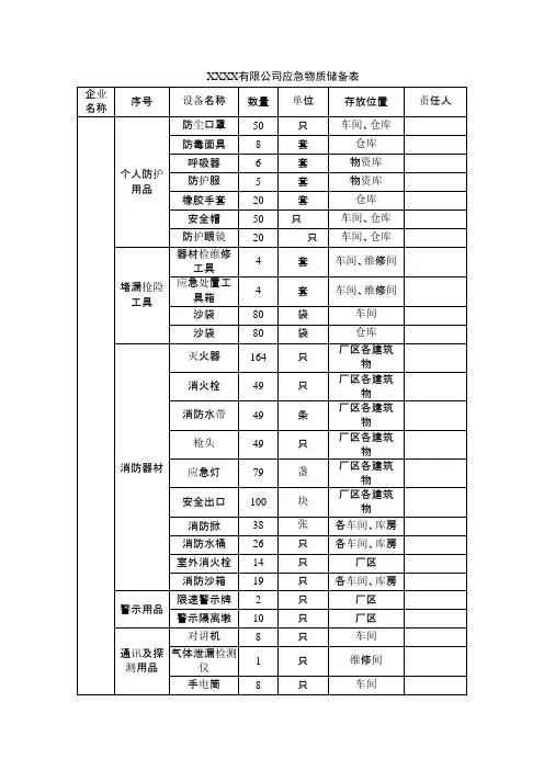 企业应急物质储备表演示教学